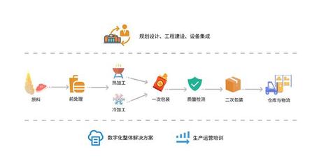 多科科技亮相IBA慕尼黑烘焙展，以技術咨詢服務展現中國制造力量